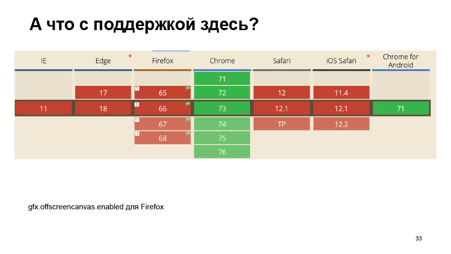 Приключения в отдельном потоке. Доклад Яндекса - 18